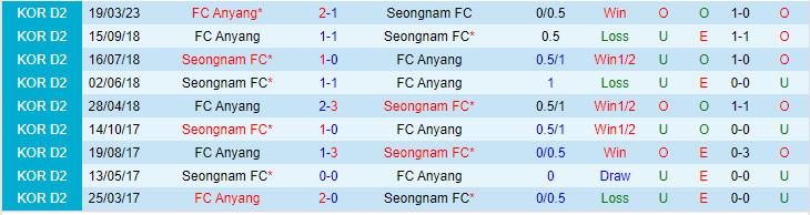 Nhận định, soi kèo Seongnam FC vs FC Anyang, 16h30 ngày 27/5 - Ảnh 4