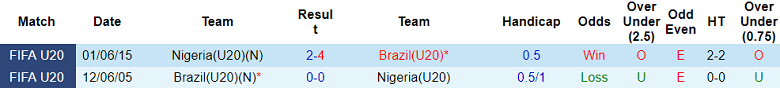 Nhận định, soi kèo U20 Brazil vs U20 Nigeria, 01h00 ngày 28/5 - Ảnh 3