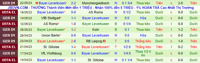 Nhận định, soi kèo VfL Bochum vs Bayer Leverkusen, 20h30 ngày 27/5 - Ảnh 3