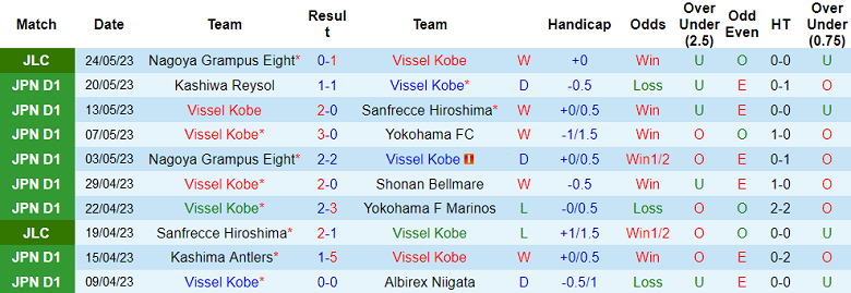 Nhận định, soi kèo Vissel Kobe vs FC Tokyo, 12h00 ngày 27/5 - Ảnh 1