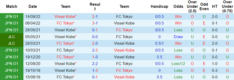 Nhận định, soi kèo Vissel Kobe vs FC Tokyo, 12h00 ngày 27/5 - Ảnh 3