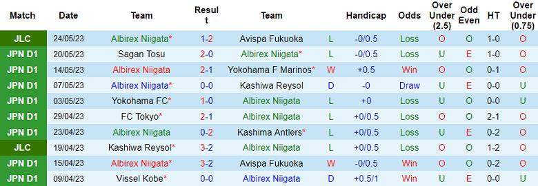 Nhận định, soi kèo Albirex Niigata vs Gamba Osaka, 12h00 ngày 28/5 - Ảnh 1