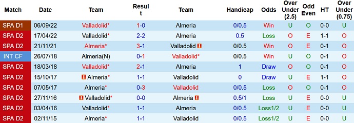 Nhận định, soi kèo Almeria vs Valladolid, 00h00 ngày 29/5 - Ảnh 3