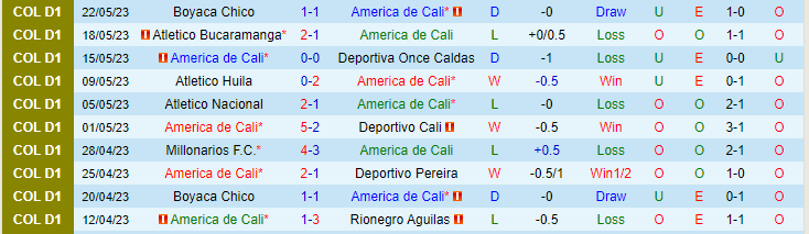Nhận định, soi kèo America de Cali vs Dep.Independiente, 08h15 ngày 29/5 - Ảnh 1