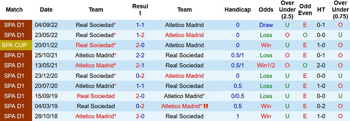 Nhận định, soi kèo Atletico Madrid vs Sociedad, 00h00 ngày 29/5 - Ảnh 3