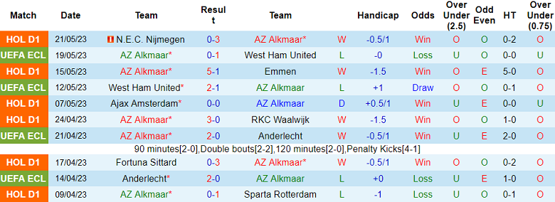 Nhận định, soi kèo AZ Alkmaar vs PSV Eindhoven, 19h30 ngày 28/5 - Ảnh 1