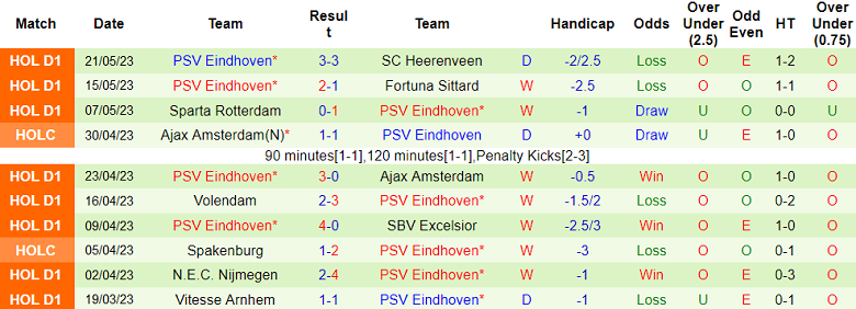 Nhận định, soi kèo AZ Alkmaar vs PSV Eindhoven, 19h30 ngày 28/5 - Ảnh 2