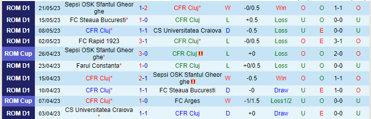 Nhận định, soi kèo CFR Cluj vs Farul Constanta, 01h00 ngày 29/5 - Ảnh 1