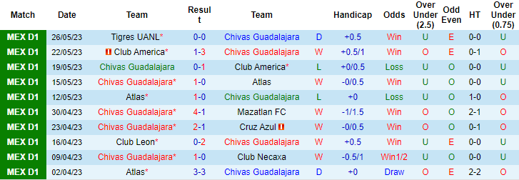 Nhận định, soi kèo Chivas Guadalajara vs Tigres UANL, 08h35 ngày 29/5 - Ảnh 1