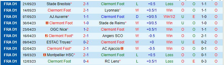 Nhận định, soi kèo Clermont Foot vs FC Lorient, 02h00 ngày 28/5 - Ảnh 1
