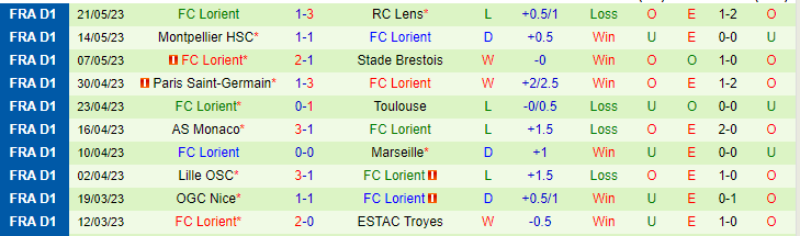 Nhận định, soi kèo Clermont Foot vs FC Lorient, 02h00 ngày 28/5 - Ảnh 2