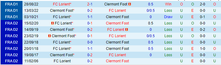 Nhận định, soi kèo Clermont Foot vs FC Lorient, 02h00 ngày 28/5 - Ảnh 3