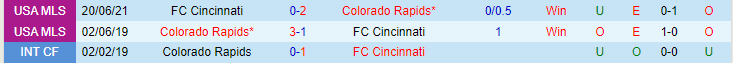 Nhận định, soi kèo Colorado Rapids vs FC Cincinnati, 08h30 ngày 28/5 - Ảnh 3
