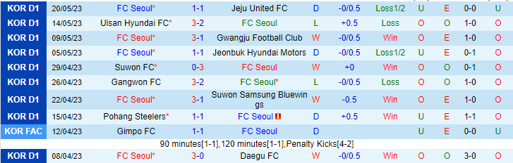 Nhận định, soi kèo FC Seoul vs Gangwon FC, 14h30 ngày 28/5 - Ảnh 1