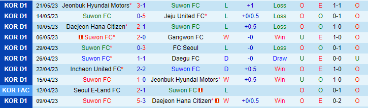 Nhận định, soi kèo FC Seoul vs Gangwon FC, 16h00 ngày 28/5 - Ảnh 1