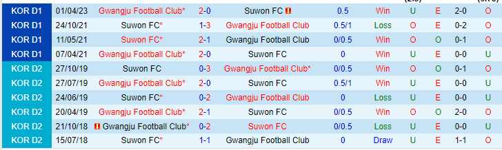 Nhận định, soi kèo FC Seoul vs Gangwon FC, 16h00 ngày 28/5 - Ảnh 3