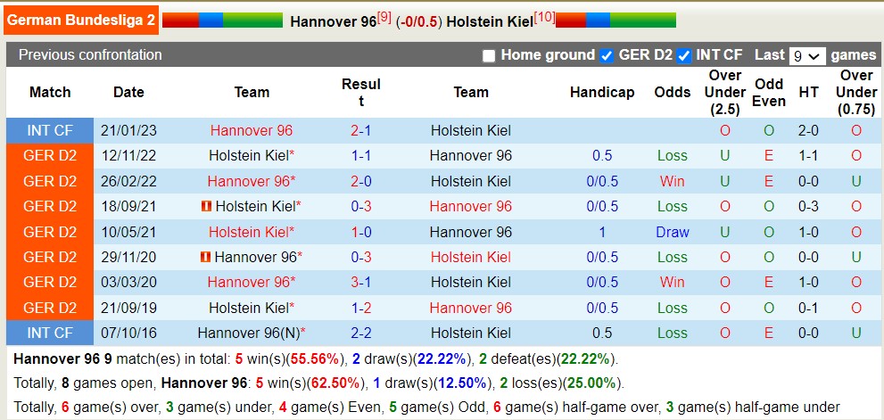 Nhận định, soi kèo Hannover 96 vs Holstein Kiel, 20h30 ngày 28/5 - Ảnh 3