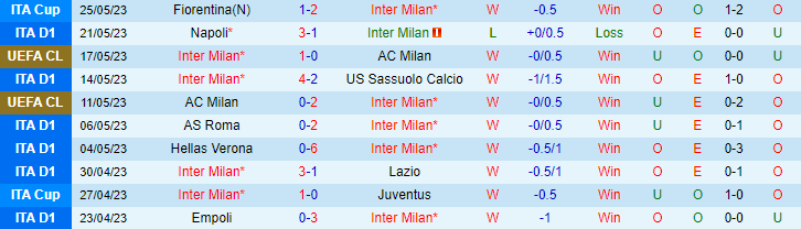 Nhận định, soi kèo Inter Milan vs Atalanta, 01h45 ngày 28/5 - Ảnh 1