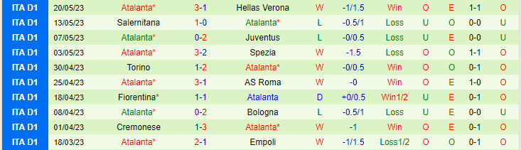 Nhận định, soi kèo Inter Milan vs Atalanta, 01h45 ngày 28/5 - Ảnh 2
