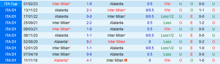 Nhận định, soi kèo Inter Milan vs Atalanta, 01h45 ngày 28/5 - Ảnh 3