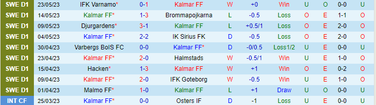 Nhận định, soi kèo Kalmar FF vs IFK Norrkoping, 20h00 ngày 28/5 - Ảnh 1