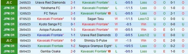 Nhận định, soi kèo Kawasaki Frontale vs Kashiwa Reysol, 15h00 ngày 28/5 - Ảnh 1