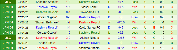 Nhận định, soi kèo Kawasaki Frontale vs Kashiwa Reysol, 15h00 ngày 28/5 - Ảnh 2