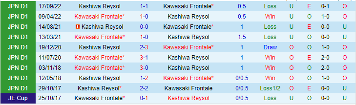 Nhận định, soi kèo Kawasaki Frontale vs Kashiwa Reysol, 15h00 ngày 28/5 - Ảnh 3