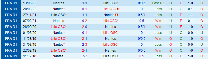 Nhận định, soi kèo Lille OSC vs Nantes, 02h00 ngày 28/5 - Ảnh 3