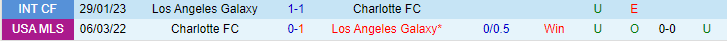 Nhận định, soi kèo Los Angeles Galaxy vs Charlotte FC, 09h30 ngày 28/5 - Ảnh 3