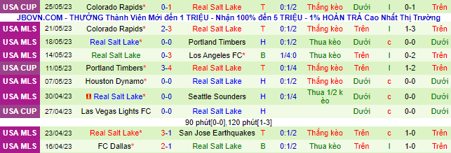Nhận định, soi kèo Minnesota United vs Real Salt Lake, 07h30 ngày 28/5 - Ảnh 3