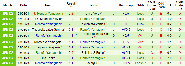 Nhận định, soi kèo Mito Hollyhock vs Renofa Yamaguchi, 13h00 ngày 28/5 - Ảnh 2