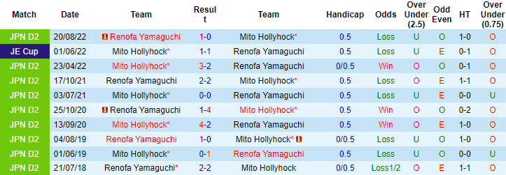 Nhận định, soi kèo Mito Hollyhock vs Renofa Yamaguchi, 13h00 ngày 28/5 - Ảnh 3