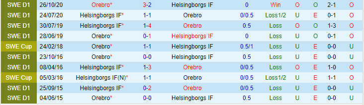 Nhận định, soi kèo Orebro vs Helsingborgs IF, 20h00 ngày 28/5 - Ảnh 3