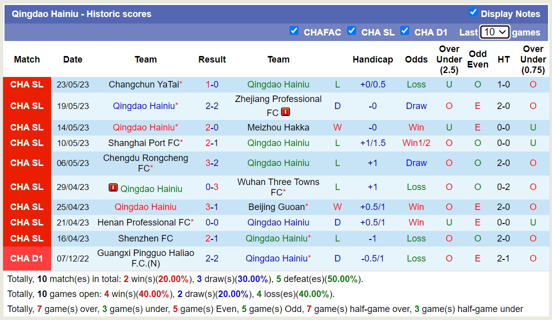 Nhận định, soi kèo Qingdao Hainiu vs Shandong Taishan, 16h30 ngày 28/5 - Ảnh 1