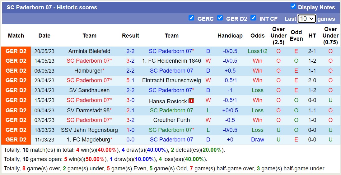 Nhận định, soi kèo SC Paderborn 07 vs FC Nurnberg, 20h30 ngày 28/5 - Ảnh 1