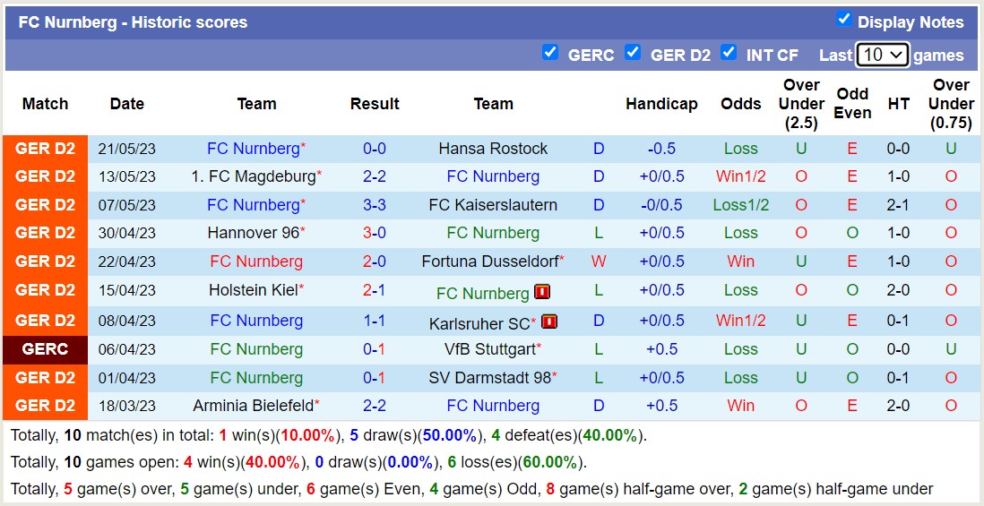 Nhận định, soi kèo SC Paderborn 07 vs FC Nurnberg, 20h30 ngày 28/5 - Ảnh 2