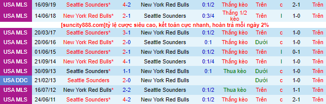 Nhận định, soi kèo Seattle Sounders vs New York Red Bulls, 09h30 ngày 28/5 - Ảnh 1