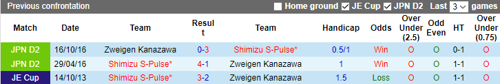 Nhận định, soi kèo Shimizu S-Pulse vs Zweigen Kanazawa, 12h00 ngày 28/5 - Ảnh 3