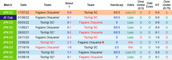 Nhận định, soi kèo Tochigi SC vs Fagiano Okayama, 12h00 ngày 28/5 - Ảnh 3