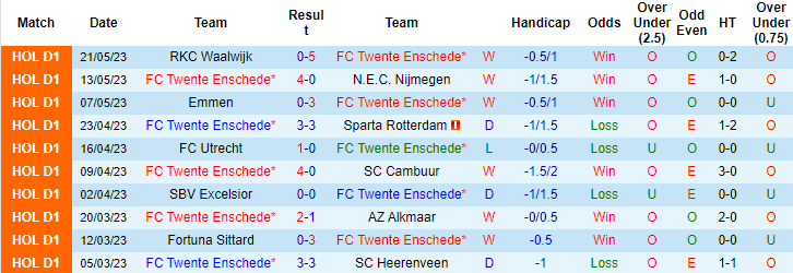 Nhận định, soi kèo Twente vs Ajax Amsterdam, 19h30 ngày 28/5 - Ảnh 1