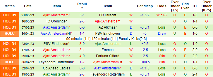 Nhận định, soi kèo Twente vs Ajax Amsterdam, 19h30 ngày 28/5 - Ảnh 2