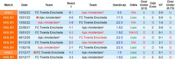 Nhận định, soi kèo Twente vs Ajax Amsterdam, 19h30 ngày 28/5 - Ảnh 3