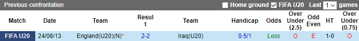 Nhận định, soi kèo U20 Iraq vs U20 Anh, 01h00 ngày 29/5 - Ảnh 3