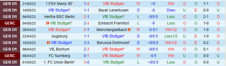 Nhận định, soi kèo VfB Stuttgart vs Hoffenheim, 20h30 ngày 27/5 - Ảnh 1
