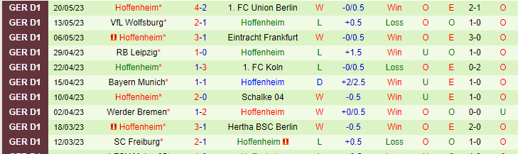 Nhận định, soi kèo VfB Stuttgart vs Hoffenheim, 20h30 ngày 27/5 - Ảnh 2