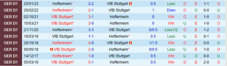 Nhận định, soi kèo VfB Stuttgart vs Hoffenheim, 20h30 ngày 27/5 - Ảnh 3