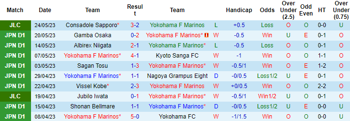 Nhận định, soi kèo Yokohama F Marinos vs Avispa Fukuoka, 12h00 ngày 28/5 - Ảnh 1