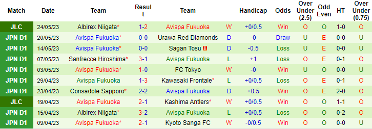 Nhận định, soi kèo Yokohama F Marinos vs Avispa Fukuoka, 12h00 ngày 28/5 - Ảnh 2