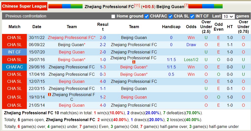 Nhận định, soi kèo Zhejiang Professional FC vs Beijing Guoan, 16h30 ngày 28/5 - Ảnh 3